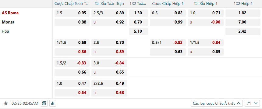 nhan-dinh-soi-keo-as-roma-vs-monza-luc-02h45-ngay-25-2-2025-2