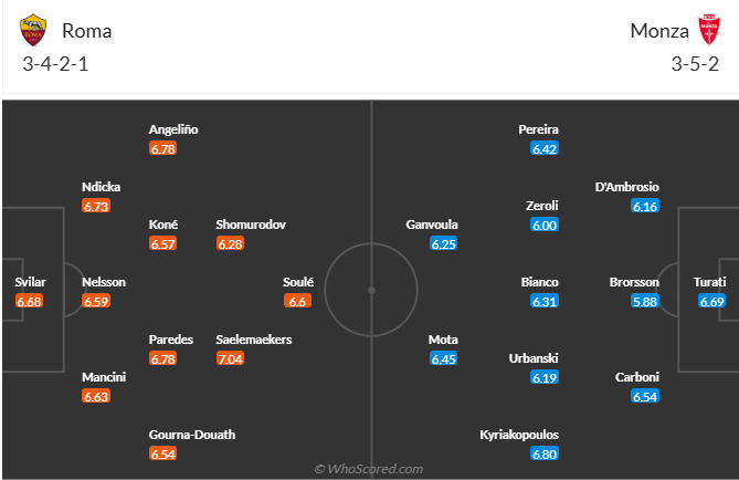 nhan-dinh-soi-keo-as-roma-vs-monza-luc-02h45-ngay-25-2-2025-3