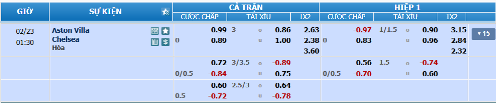 nhan-dinh-soi-keo-aston-villa-vs-chelsea-luc-00h30-ngay-23-2-2025-2