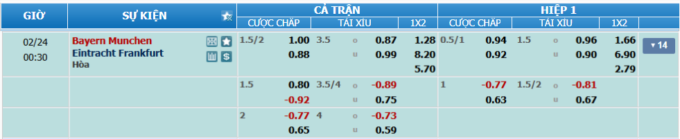 nhan-dinh-soi-keo-bayern-vs-frankfurt-luc-23h30-ngay-23-2-2025-2