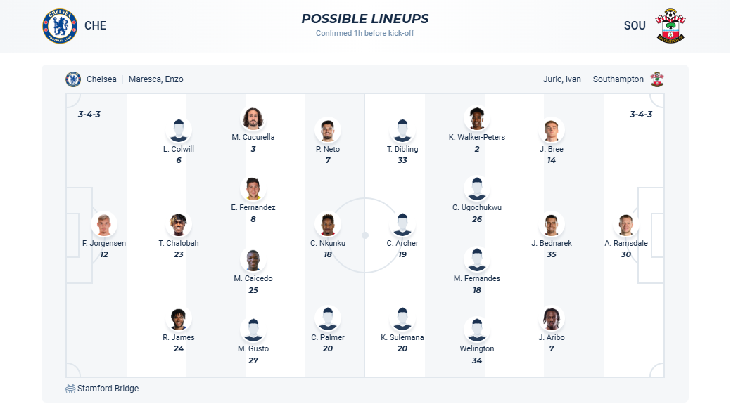 nhan-dinh-soi-keo-chelsea-vs-southampton-luc-03h15-ngay-26-2-2025-3