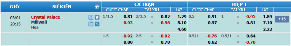 nhan-dinh-soi-keo-crystal-palace-vs-millwall-luc-19h15-ngay-1-3-2025-2