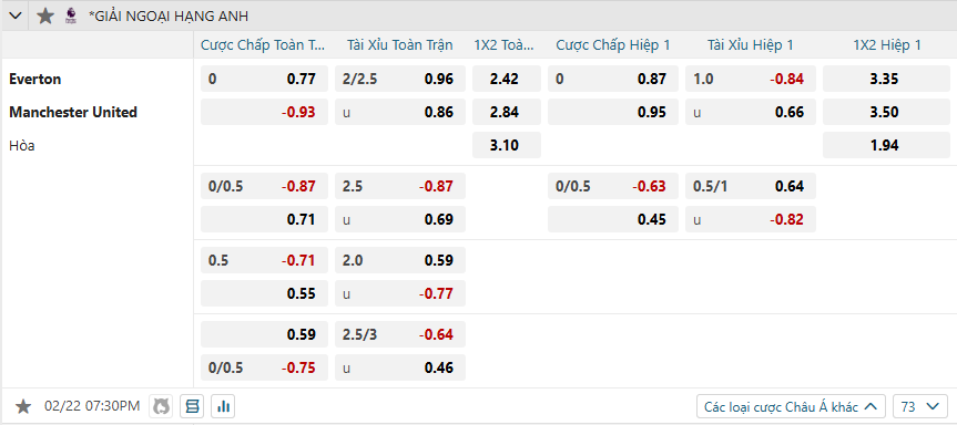 Tỷ lệ kèo Everton vs Manchester United nhan-dinh-soi-keo-everton-vs-manchester-united-luc-19h30-ngay-22-2-2025-2