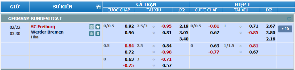 nhan-dinh-soi-keo-freiburg-vs-bremen-luc-02h30-ngay-22-2-2025-2