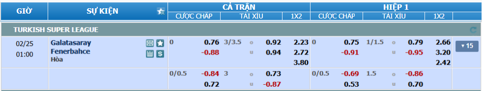 nhan-dinh-soi-keo-galatasaray-vs-fenerbahce-luc-00h00-ngay-25-2-2025-1