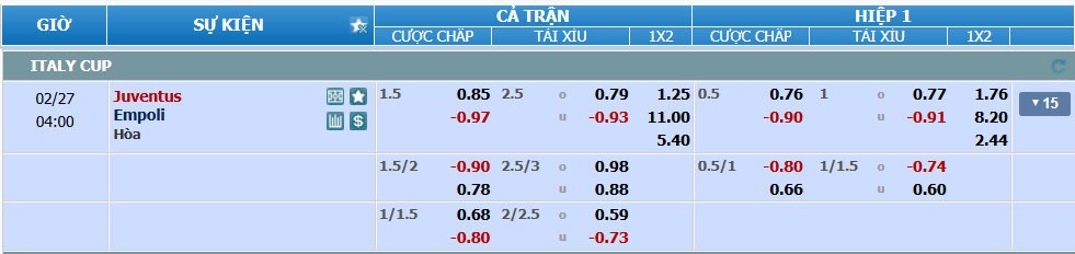 Tỉ lệ kèo Juventus vs Empoli nhan-dinh-soi-keo-juventus-vs-empoli-luc-03h00-ngay-27-2-2025-2