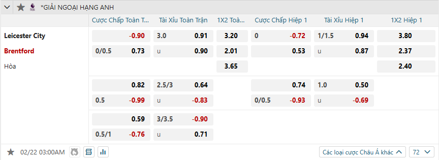 nhan-dinh-soi-keo-leicester-city-vs-brentford-luc-03h00-ngay-22-2-2025-2