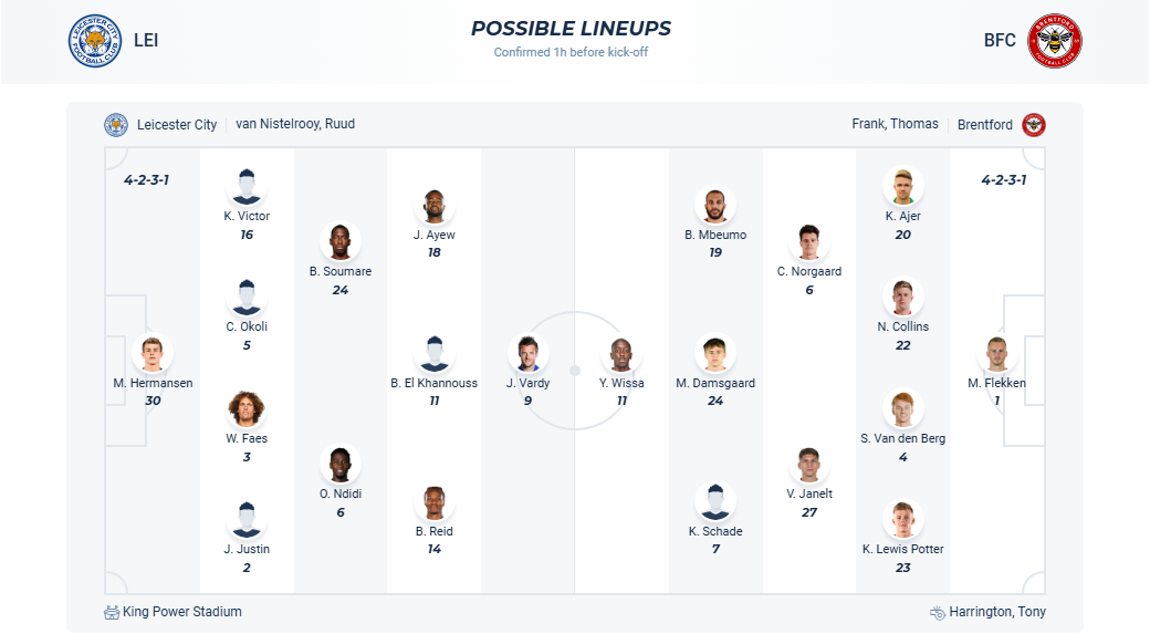 nhan-dinh-soi-keo-leicester-city-vs-brentford-luc-03h00-ngay-22-2-2025-3