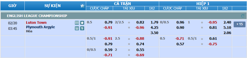 nhan-dinh-soi-keo-luton-vs-plymouth-luc-02h45-ngay-20-2-2025-2