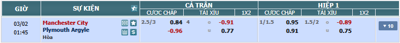 nhan-dinh-soi-keo-man-city-vs-plymouth-luc-00h45-ngay-2-3-2025-2