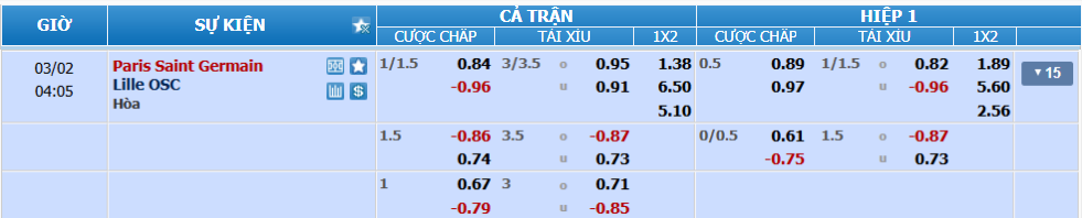Tỉ lệ kèo PSG vs Lille nhan-dinh-soi-keo-psg-vs-lille-luc-03h05-ngay-2-3-2025-2