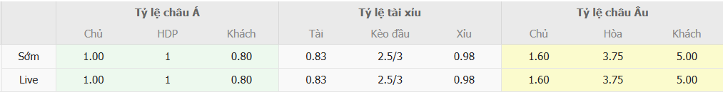 nhan-dinh-soi-keo-radnicki-vs-novi-pazar-luc-00h30-ngay-28-2-2025-2