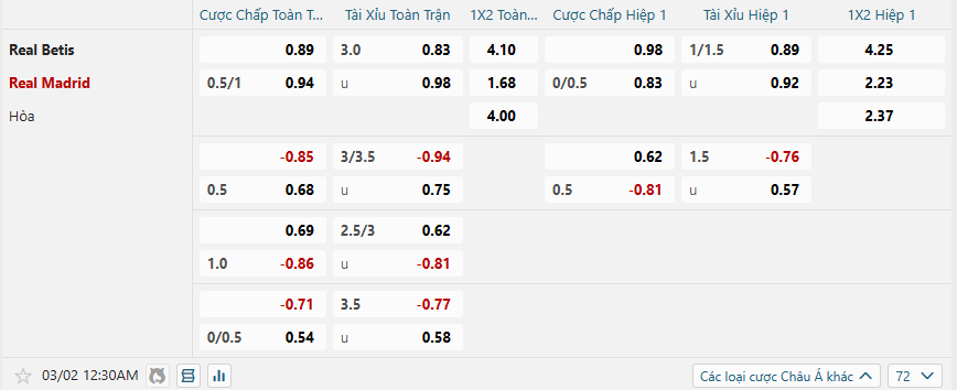 Tỷ lệ kèo Real Betis vs Real Madrid nhan-dinh-soi-keo-real-betis-vs-real-madrid-luc-00h30-ngay-2-3-2025-2