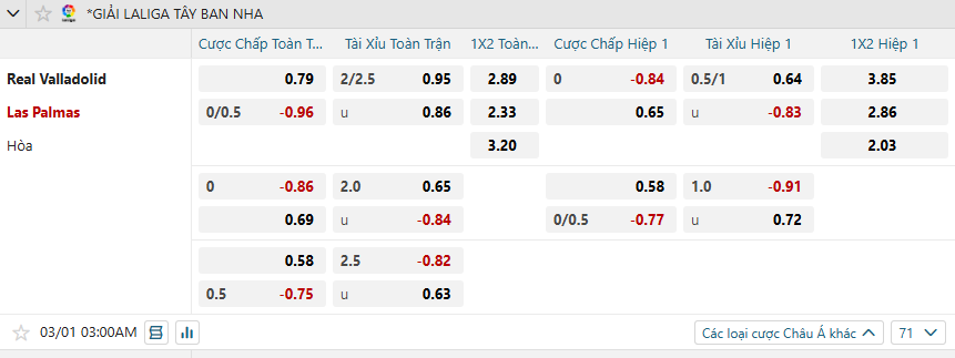 nhan-dinh-soi-keo-real-valladolid-vs-las-palmas-luc-03h00-ngay-1-3-2025-2