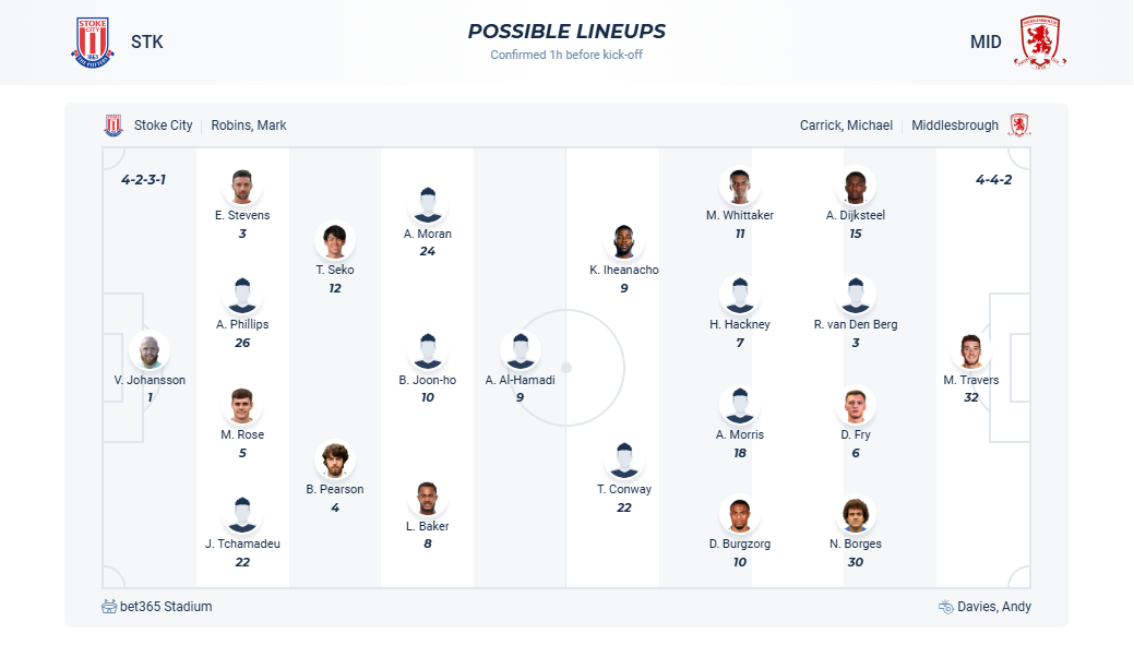 nhan-dinh-soi-keo-stoke-city-vs-middlesbrough-luc-02h45-ngay-26-2-2025-3