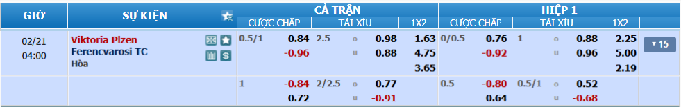 Tỉ lệ kèo Viktoria Plzen vs Ferencvaros nhan-dinh-soi-keo-viktoria-plzen-vs-ferencvaros-luc-03h00-ngay-21-2-2025-2