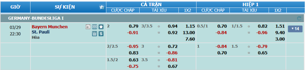Tỉ lệ kèo Bayern vs St Pauli nhan-dinh-soi-keo-bayern-vs-st-pauli-luc-21h30-ngay-29-3-2025-2