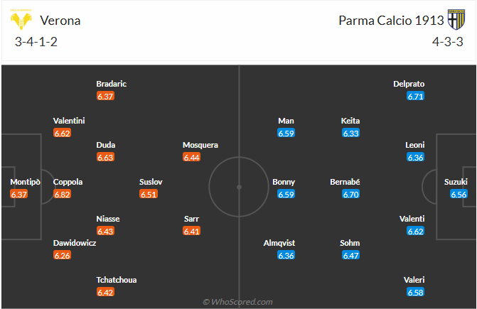 nhan-dinh-soi-keo-hellas-verona-vs-parma-luc-23h30-ngay-31-3-2025-3