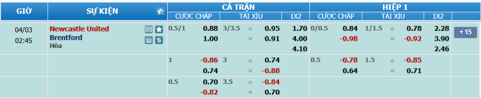 Tỉ lệ kèo Newcastle vs Brentford nhan-dinh-soi-keo-newcastle-vs-brentford-luc-01h45-ngay-3-4-2025-2