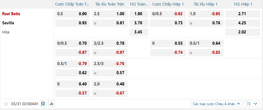 Tỷ lệ kèo Real Betis vs Sevilla nhan-dinh-soi-keo-real-betis-vs-sevilla-luc-02h00-ngay-31-3-2025-2