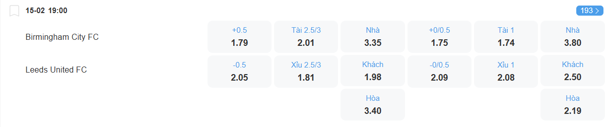 nhan-dinh-soi-keo-birmingham-vs-leeds-luc-19h00-ngay-15-2-2026-2