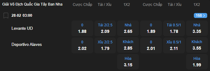 Tỷ lệ kèo Levante vs Deportivo Alaves nhan-dinh-soi-keo-levante-vs-deportivo-alaves-luc-03h00-ngay-28-2-2026-2