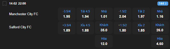 Tỷ lệ kèo Manchester City vs Salford City nhan-dinh-soi-keo-manchester-city-vs-salford-city-luc-22h00-ngay-14-2-2026-2