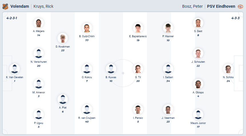 nhan-dinh-soi-keo-volendam-vs-psv-eindhoven-luc-02h00-ngay-14-2-2026-3