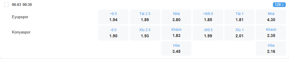 nhan-dinh-soi-keo-eyupspor-vs-konyaspor-luc-00h30-ngay-6-3-2026-2