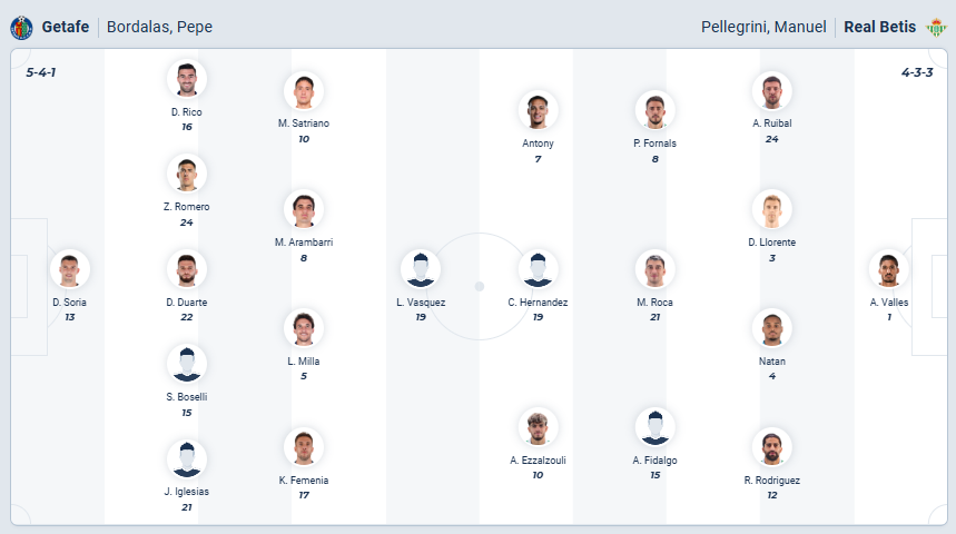 nhan-dinh-soi-keo-getafe-vs-real-betis-luc-22h15-ngay-8-3-2026-3